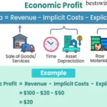 Economic Profit Explained: The Secret Number Smart Businesses Never Ignorein 2026