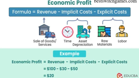 Economic Profit