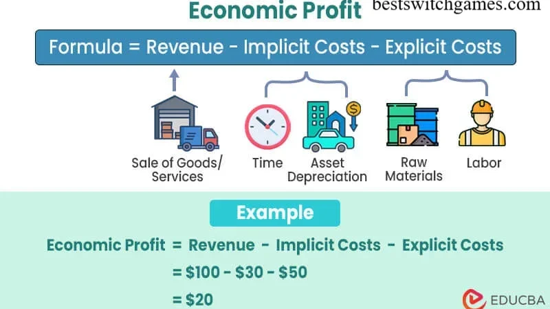 Economic Profit Explained: The Secret Number Smart Businesses Never Ignorein 2026