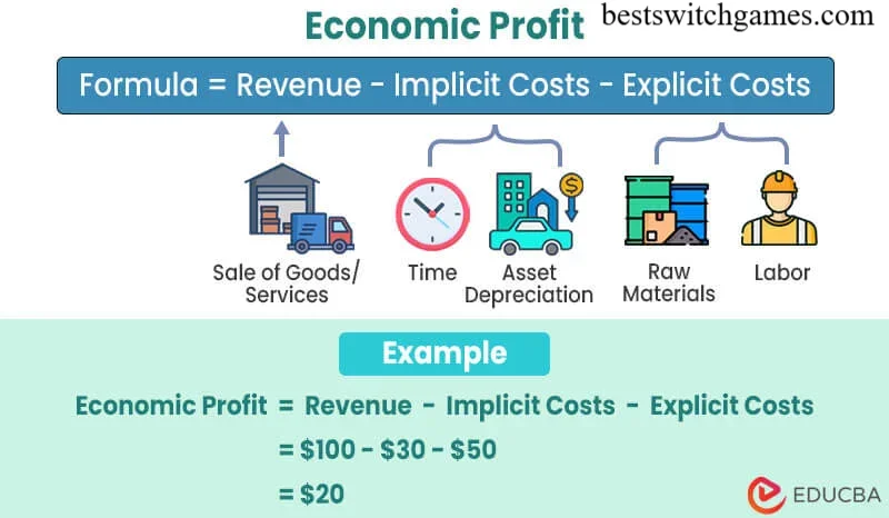 Economic Profit
